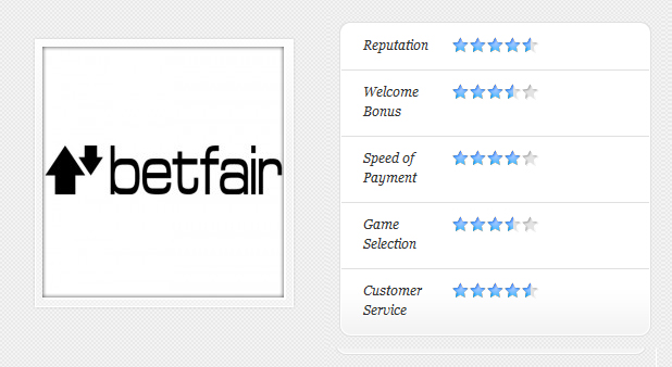 Betfair Casino Review