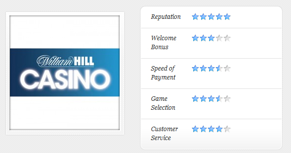 William Hill Casino App